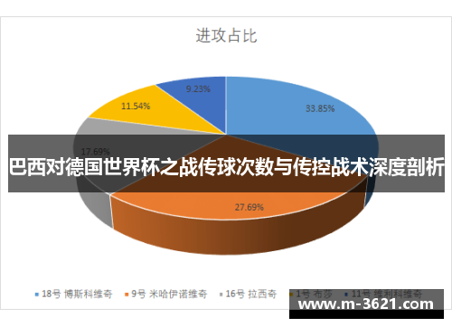 巴西对德国世界杯之战传球次数与传控战术深度剖析