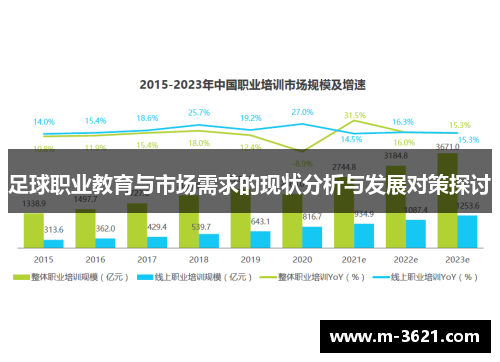 足球职业教育与市场需求的现状分析与发展对策探讨