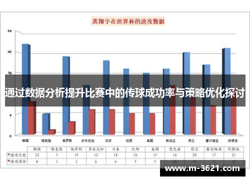 通过数据分析提升比赛中的传球成功率与策略优化探讨