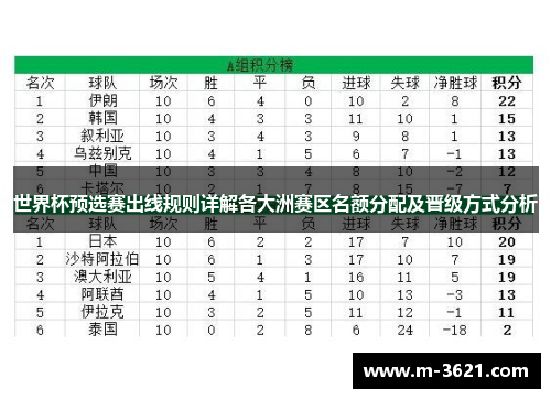 世界杯预选赛出线规则详解各大洲赛区名额分配及晋级方式分析