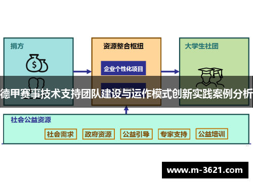 德甲赛事技术支持团队建设与运作模式创新实践案例分析