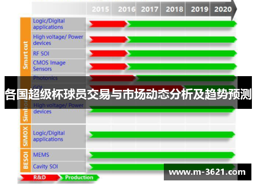 各国超级杯球员交易与市场动态分析及趋势预测