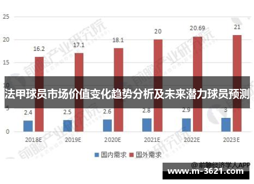 法甲球员市场价值变化趋势分析及未来潜力球员预测