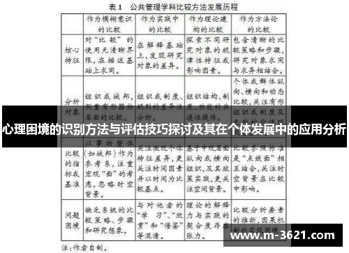 心理困境的识别方法与评估技巧探讨及其在个体发展中的应用分析