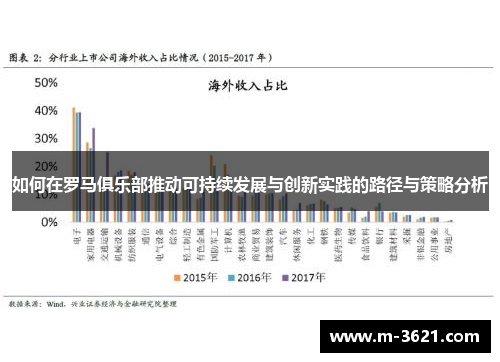 如何在罗马俱乐部推动可持续发展与创新实践的路径与策略分析