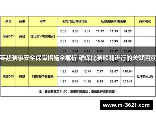 英超赛事安全保障措施全解析 确保比赛顺利进行的关键因素