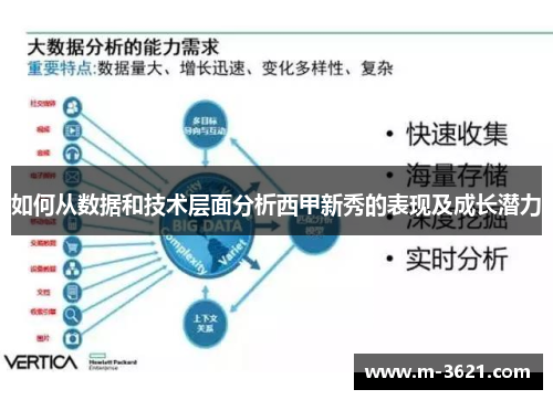 如何从数据和技术层面分析西甲新秀的表现及成长潜力