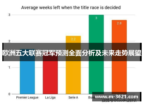 欧洲五大联赛冠军预测全面分析及未来走势展望