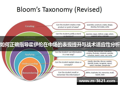 如何正确指导霍伊伦在中场的表现提升与战术适应性分析