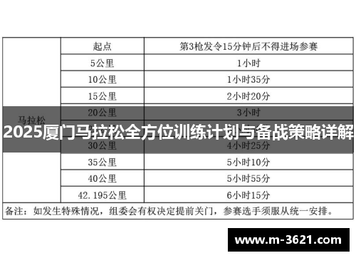 2025厦门马拉松全方位训练计划与备战策略详解