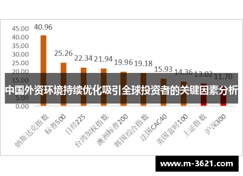 中国外资环境持续优化吸引全球投资者的关键因素分析