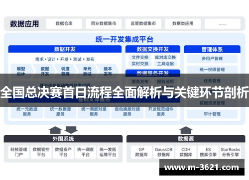 全国总决赛首日流程全面解析与关键环节剖析