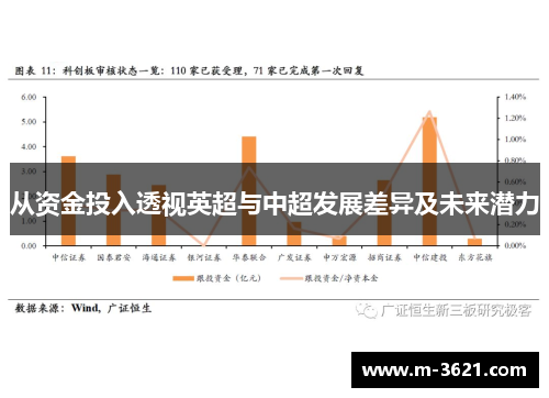 从资金投入透视英超与中超发展差异及未来潜力