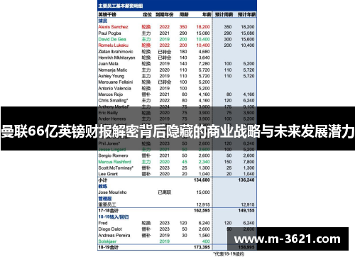 曼联66亿英镑财报解密背后隐藏的商业战略与未来发展潜力