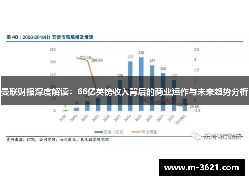 曼联财报深度解读：66亿英镑收入背后的商业运作与未来趋势分析