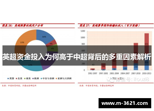 英超资金投入为何高于中超背后的多重因素解析