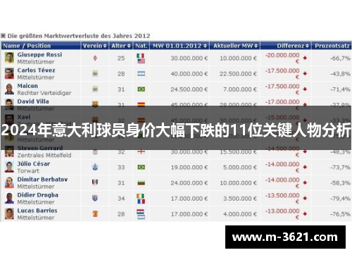 2024年意大利球员身价大幅下跌的11位关键人物分析