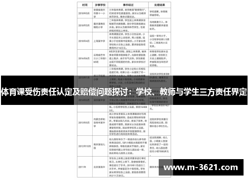 体育课受伤责任认定及赔偿问题探讨：学校、教师与学生三方责任界定
