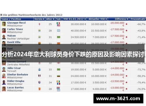 分析2024年意大利球员身价下跌的原因及影响因素探讨
