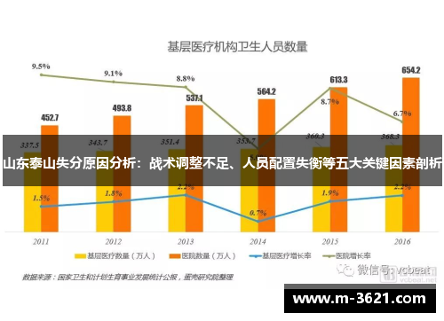 山东泰山失分原因分析：战术调整不足、人员配置失衡等五大关键因素剖析