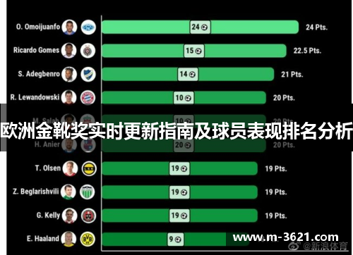 欧洲金靴奖实时更新指南及球员表现排名分析