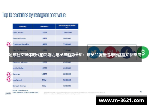 足球社交媒体时代的影响力与发展趋势分析：球员品牌塑造与粉丝互动新格局