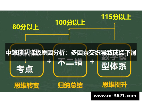 中超球队降级原因分析：多因素交织导致成绩下滑