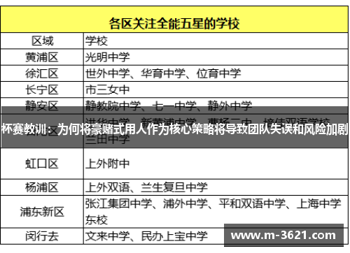 杯赛教训：为何将豪赌式用人作为核心策略将导致团队失误和风险加剧