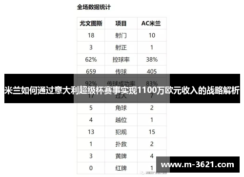 米兰如何通过意大利超级杯赛事实现1100万欧元收入的战略解析