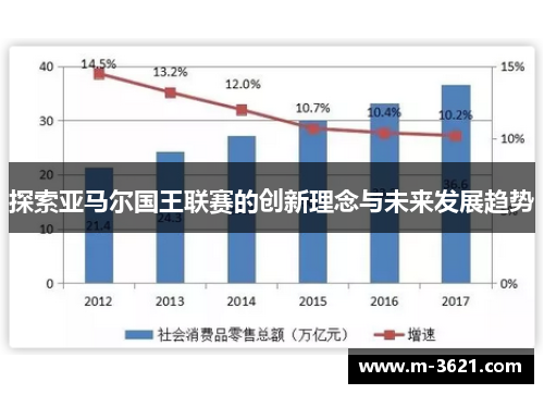 探索亚马尔国王联赛的创新理念与未来发展趋势