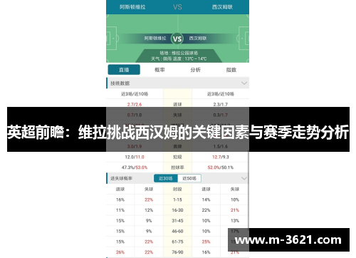 英超前瞻：维拉挑战西汉姆的关键因素与赛季走势分析