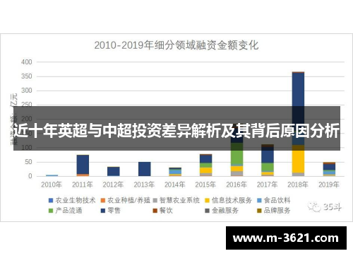 近十年英超与中超投资差异解析及其背后原因分析