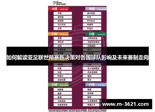 如何解读亚足联世预赛新决策对各国球队影响及未来赛制走向