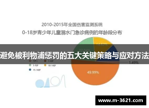 避免被利物浦惩罚的五大关键策略与应对方法